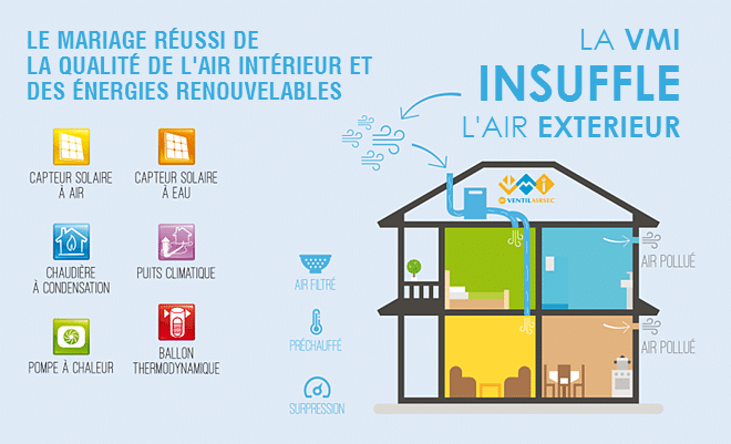  ventilation-humidité-vmi-mur-devis-pontrieux-pluzunet-tonquedec-plouaret-rospez-ploulec'h